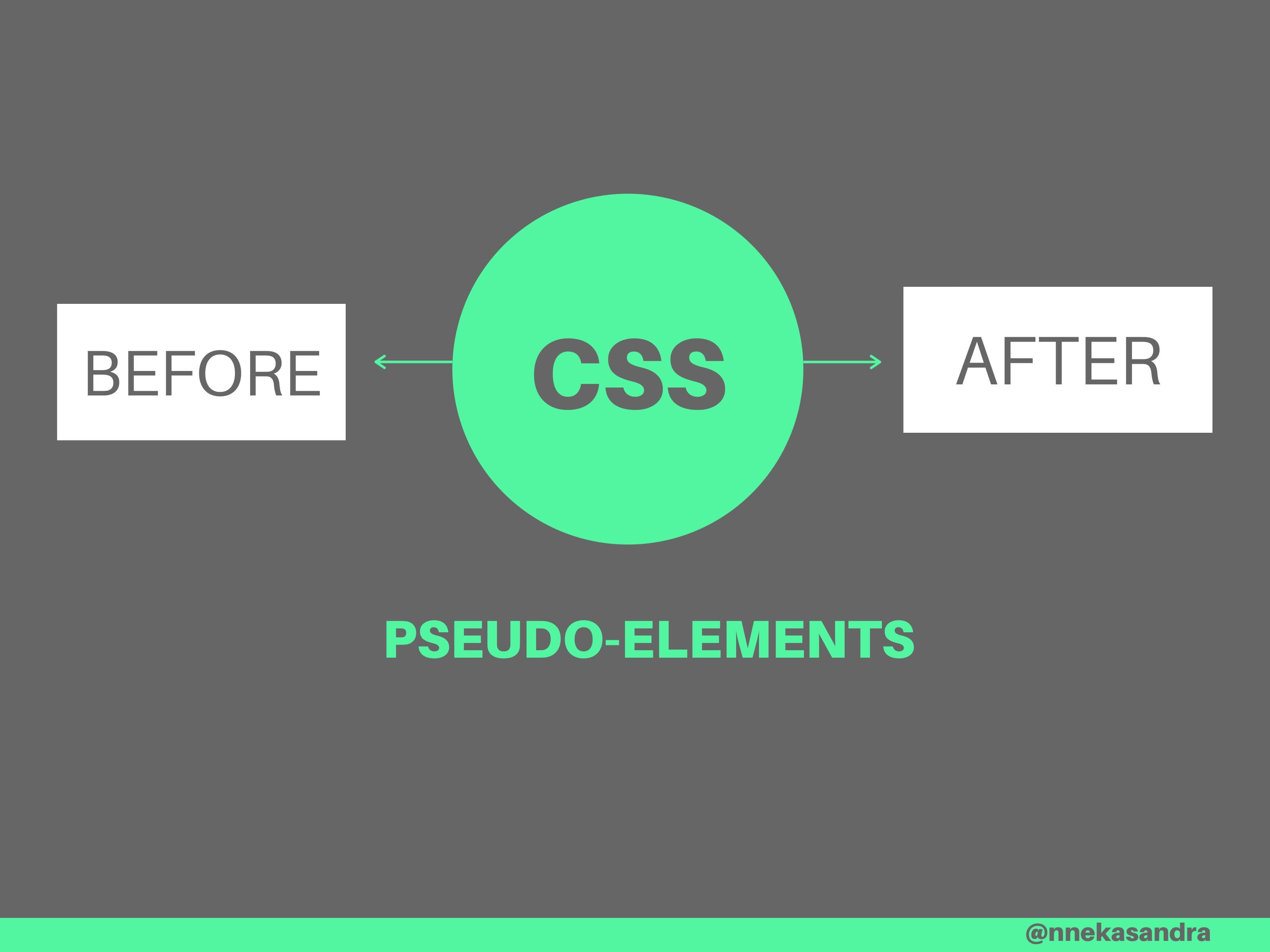 CSS Before and After Pseudo-Elements Explicitly Explained